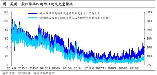货币市场工具有哪些，短期货币市场工具有哪些（美国货币市场简析）