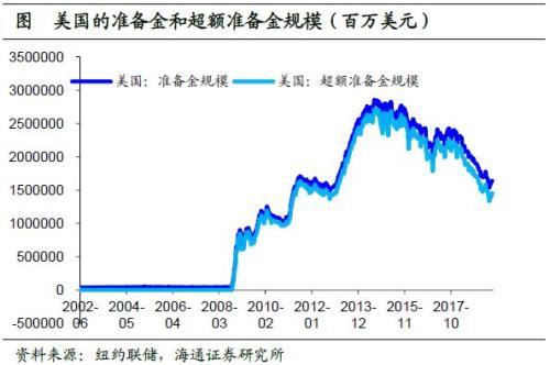 货币市场工具有哪些，短期货币市场工具有哪些（美国货币市场简析）