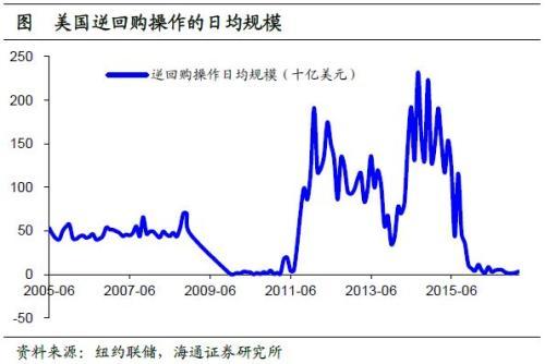货币市场工具有哪些，短期货币市场工具有哪些（美国货币市场简析）