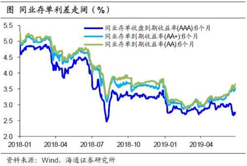 货币市场工具有哪些，短期货币市场工具有哪些（美国货币市场简析）