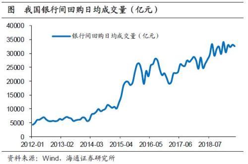 货币市场工具有哪些，短期货币市场工具有哪些（美国货币市场简析）