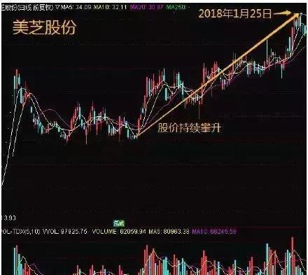 股票换手率多少算高多少算低，股票的换手率多少算高（为什么说知道换手率大于10%的意义相当重要）