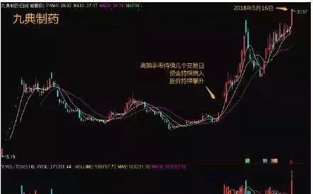 股票换手率多少算高多少算低，股票的换手率多少算高（为什么说知道换手率大于10%的意义相当重要）