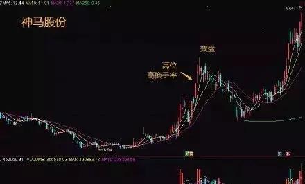 股票换手率多少算高多少算低，股票的换手率多少算高（为什么说知道换手率大于10%的意义相当重要）