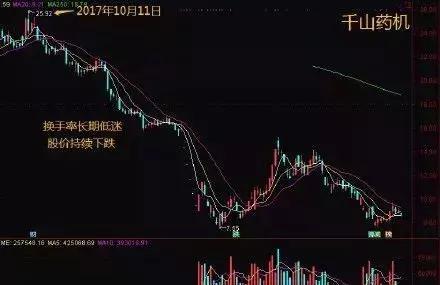 股票换手率多少算高多少算低，股票的换手率多少算高（为什么说知道换手率大于10%的意义相当重要）