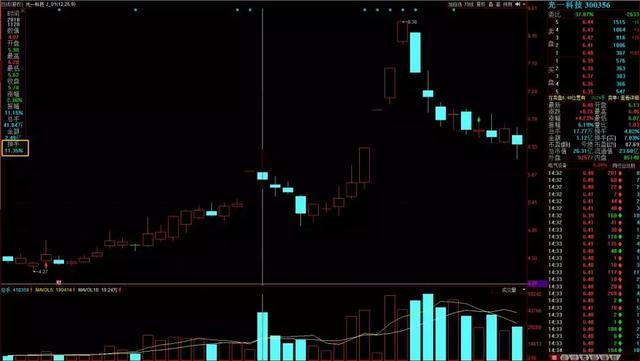 股票换手率多少算高多少算低，股票的换手率多少算高（为什么说知道换手率大于10%的意义相当重要）