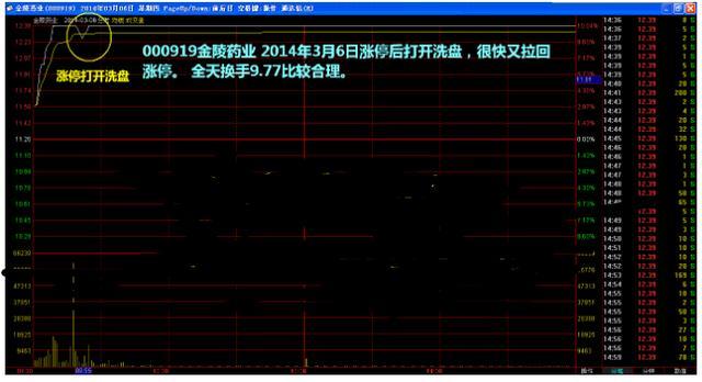 股票换手率多少算高多少算低，股票的换手率多少算高（为什么说知道换手率大于10%的意义相当重要）