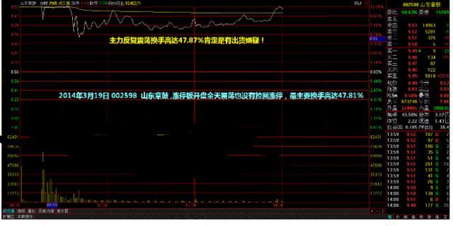股票换手率多少算高多少算低，股票的换手率多少算高（为什么说知道换手率大于10%的意义相当重要）