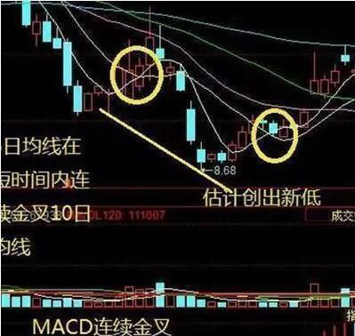 5分钟看懂均线技巧，资深老股民手把手教你如何掌握“均线技巧”