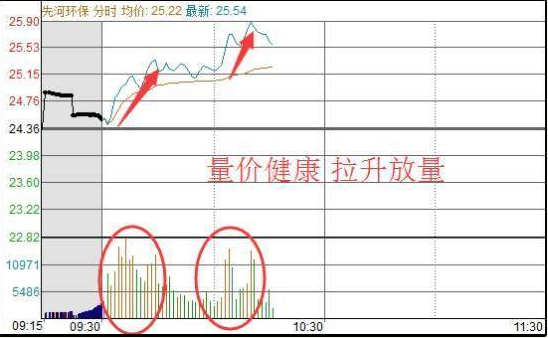 股票t+0怎么操作方法，股票怎么做t+0（六张图片带你了解股市牛人的操作手法）