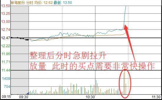 股票t+0怎么操作方法，股票怎么做t+0（六张图片带你了解股市牛人的操作手法）