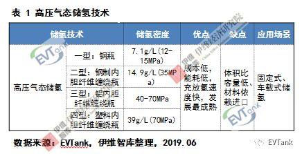 各种运输方式的成本构成，运输成本构成有哪些（行业报告丨中国氢气储运技术与成本分析）