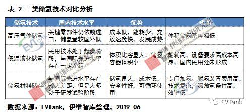 各种运输方式的成本构成，运输成本构成有哪些（行业报告丨中国氢气储运技术与成本分析）