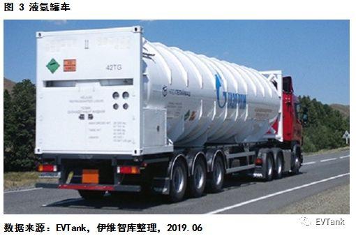 各种运输方式的成本构成，运输成本构成有哪些（行业报告丨中国氢气储运技术与成本分析）