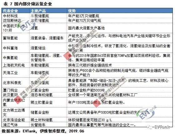 各种运输方式的成本构成，运输成本构成有哪些（行业报告丨中国氢气储运技术与成本分析）