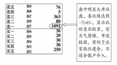 大单托盘是什么意思，大单托盘是谁在操作（主力建仓的盘口现象）