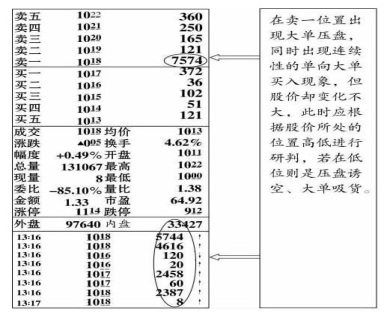 大单托盘是什么意思，大单托盘是谁在操作（主力建仓的盘口现象）