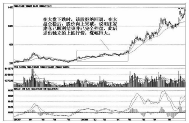 大单托盘是什么意思，大单托盘是谁在操作（主力建仓的盘口现象）