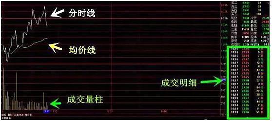 十年大运曲线图好准啊,中国股市最盈利的一种人-生肖-荣耀易学