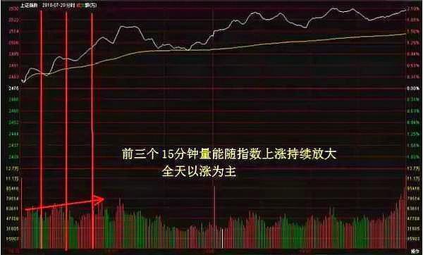 十年大运曲线图好准啊,中国股市最盈利的一种人-生肖-荣耀易学