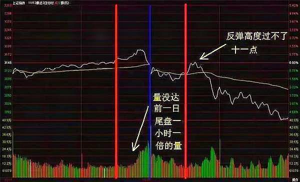 十年大运曲线图好准啊,中国股市最盈利的一种人-生肖-荣耀易学