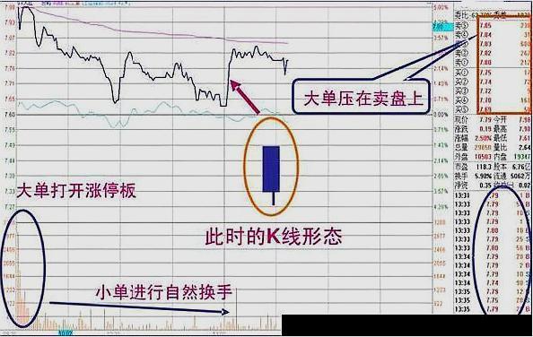 十年大运曲线图好准啊,中国股市最盈利的一种人-生肖-荣耀易学