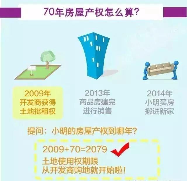 40年产权的房子到期了怎么办，40年产权到期怎么办（房子产权只有40、50、70年）