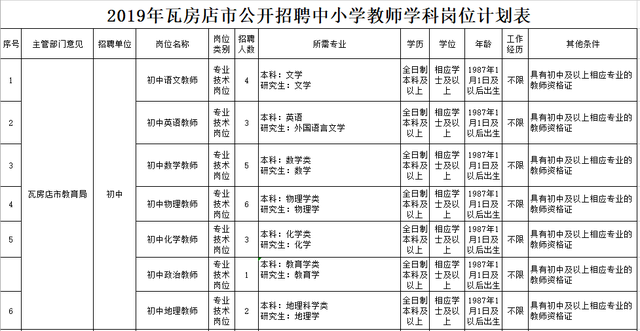 辽宁师范大学教务处官网，中国刑事警察学院教务管理系统官网登录入口（沈阳、大连共招聘182名教师）