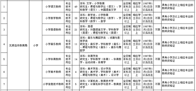 辽宁师范大学教务处官网，中国刑事警察学院教务管理系统官网登录入口（沈阳、大连共招聘182名教师）