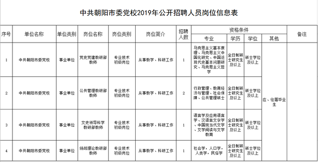 辽宁师范大学教务处官网，中国刑事警察学院教务管理系统官网登录入口（沈阳、大连共招聘182名教师）