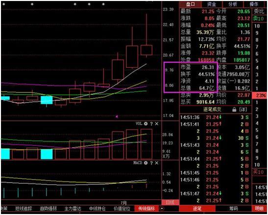 换手率多少说明主力在洗盘，换手率高于20%以上意味着什么