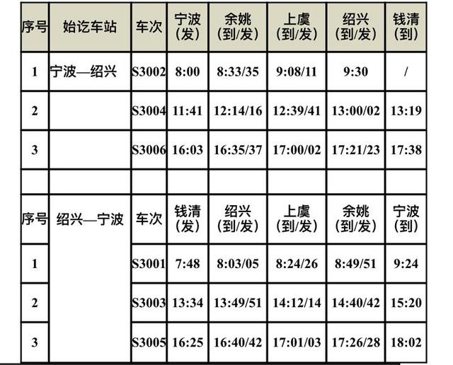 宁波余姚城际铁路开通，宁波—绍兴城际列车7月10日开通