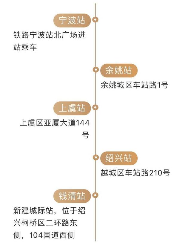 宁波余姚城际铁路开通，宁波—绍兴城际列车7月10日开通