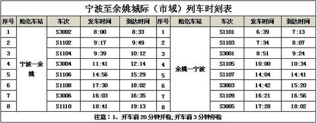 宁波余姚城际铁路开通，宁波—绍兴城际列车7月10日开通