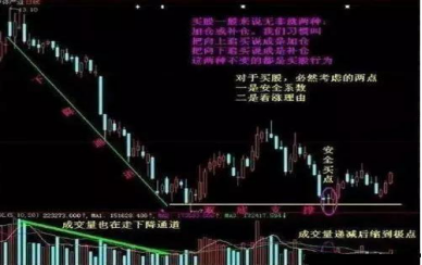 股票补仓的技巧公式是什么，股票补仓的技巧公式是什么意思？