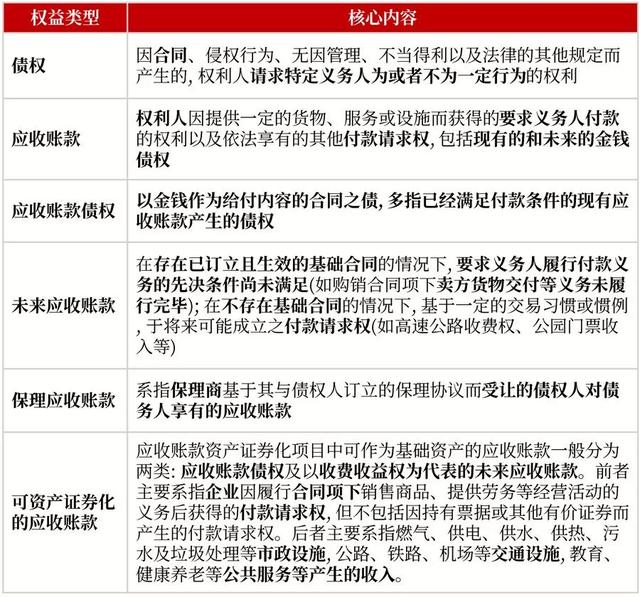 应收账款是什么意思，其他应收账款是什么意思（应收帐款、债权、应收帐款债权）
