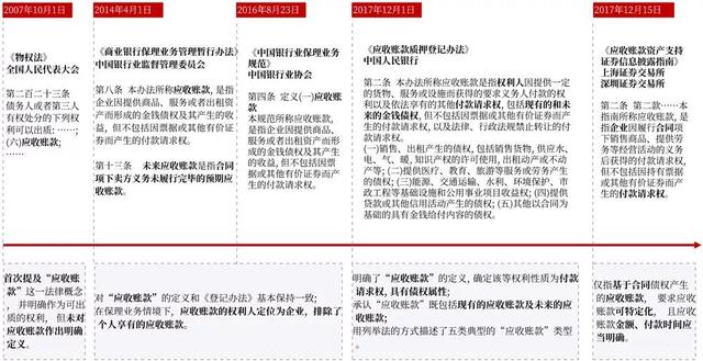 应收账款是什么意思，其他应收账款是什么意思（应收帐款、债权、应收帐款债权）
