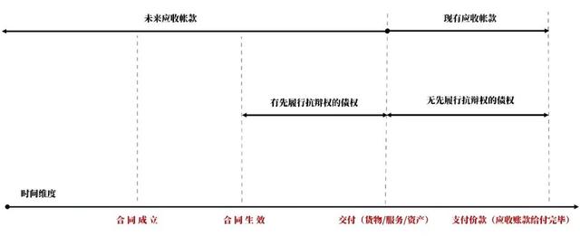 应收账款是什么意思，其他应收账款是什么意思（应收帐款、债权、应收帐款债权）