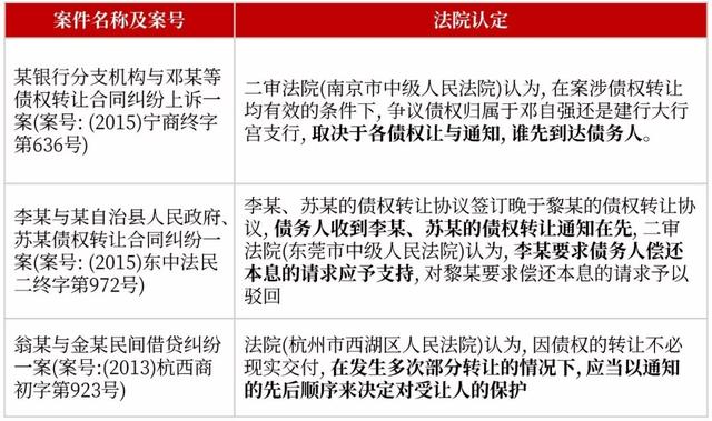 应收账款是什么意思，其他应收账款是什么意思（应收帐款、债权、应收帐款债权）