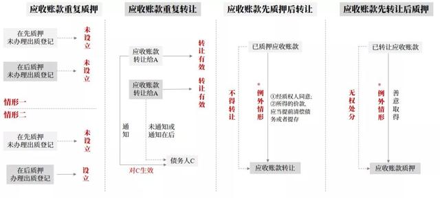 应收账款是什么意思，其他应收账款是什么意思（应收帐款、债权、应收帐款债权）