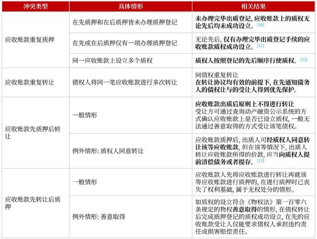 应收账款是什么意思，其他应收账款是什么意思（应收帐款、债权、应收帐款债权）