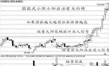 尾盘三十分钟选股技巧，这两大操作方法可借鉴（一位资深老股民多年经验分享“尾盘30分钟”选股法）