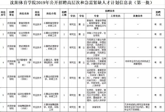 辽宁师范大学教务处官网，中国刑事警察学院教务管理系统官网登录入口（沈阳、大连共招聘182名教师）
