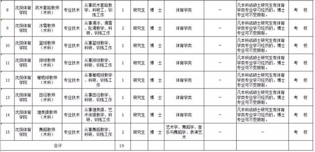 辽宁师范大学教务处官网，中国刑事警察学院教务管理系统官网登录入口（沈阳、大连共招聘182名教师）