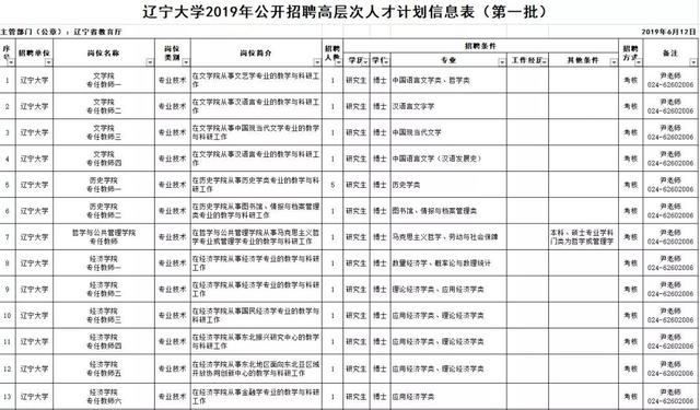 辽宁师范大学教务处官网，中国刑事警察学院教务管理系统官网登录入口（沈阳、大连共招聘182名教师）