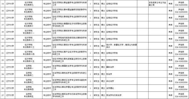 辽宁师范大学教务处官网，中国刑事警察学院教务管理系统官网登录入口（沈阳、大连共招聘182名教师）