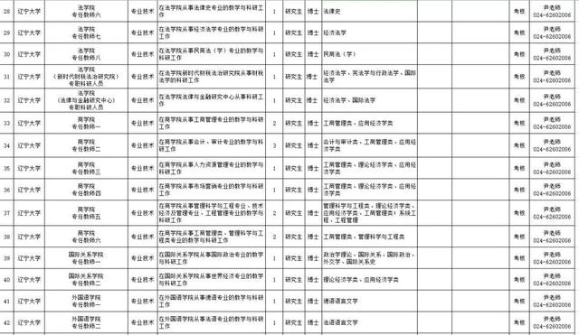 辽宁师范大学教务处官网，中国刑事警察学院教务管理系统官网登录入口（沈阳、大连共招聘182名教师）