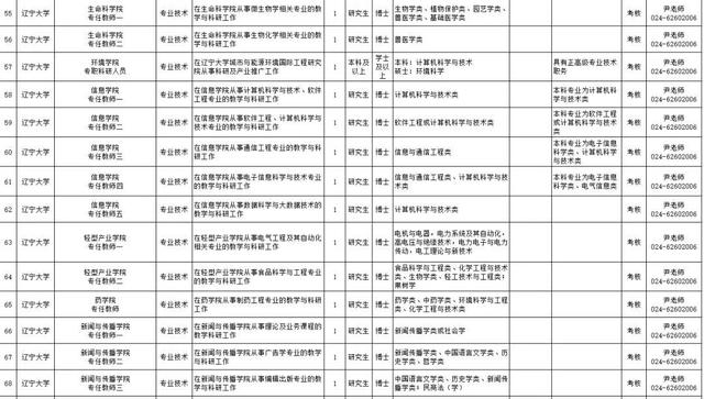 辽宁师范大学教务处官网，中国刑事警察学院教务管理系统官网登录入口（沈阳、大连共招聘182名教师）