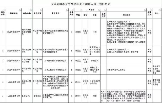 辽宁师范大学教务处官网，中国刑事警察学院教务管理系统官网登录入口（沈阳、大连共招聘182名教师）