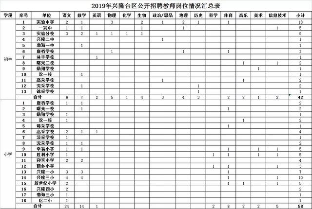 辽宁师范大学教务处官网，中国刑事警察学院教务管理系统官网登录入口（沈阳、大连共招聘182名教师）